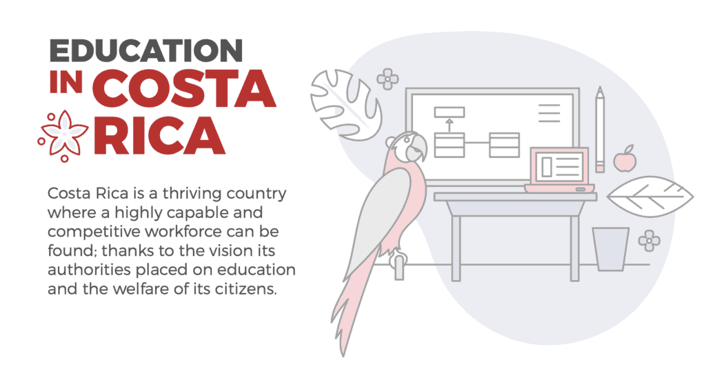 An infographic titled ‘Education in Costa Rica” and an illustration of some representative elements from Costa Rica